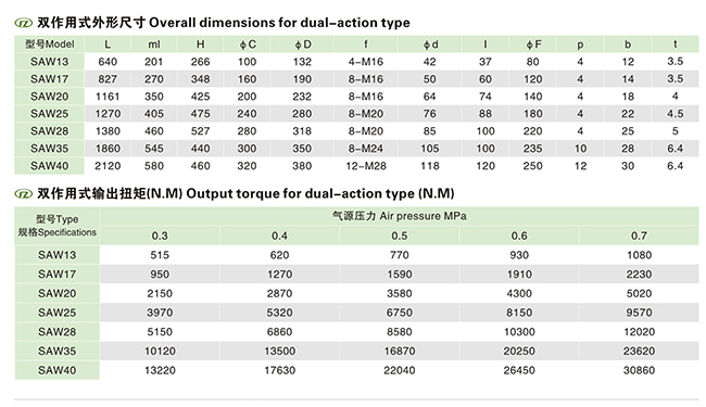 SAWϵ�К��(d��ng)��(zh��)����