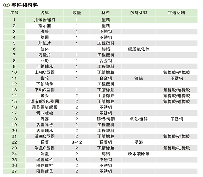 SATϵ�К��(d��ng)��(zh��)����