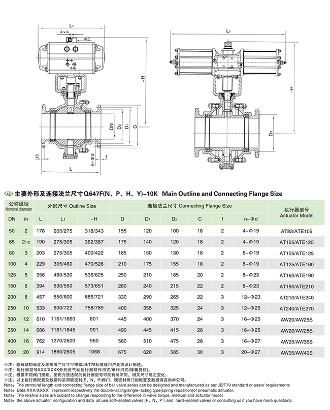 JIS��(bi��o)��(zh��n)��ӹ̶�ʽ���y