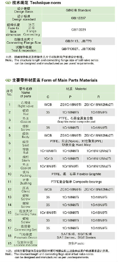 GB��(bi��o)��(zh��n)���(d��ng)�y�T