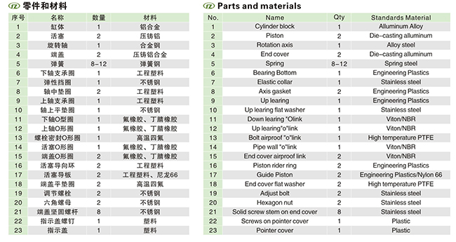 SGTϵ�К�ӈ�(zh��)����