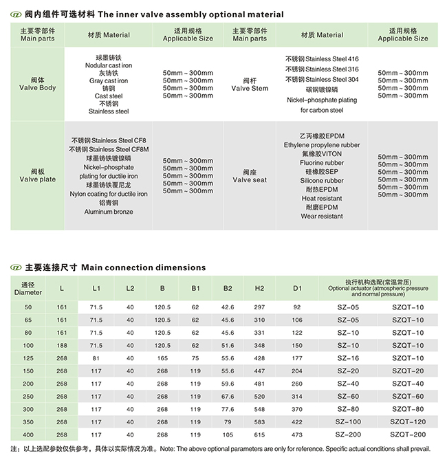 늄�(d��ng)�о����y